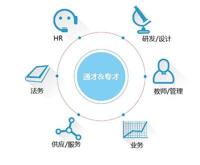 从培训到晋升 业务培训如何成为职业发展的阶梯